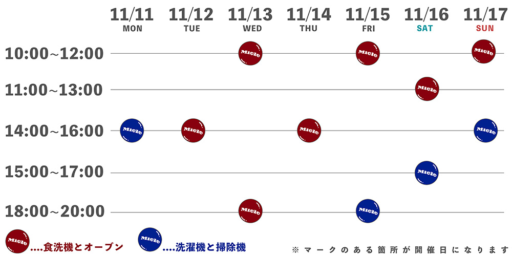 各開催日の時間割り